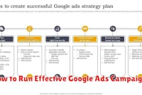 How to Run Effective Google Ads Campaigns