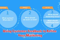 Using Customer Feedback to Refine Your Marketing